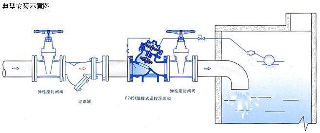 安装示意图
