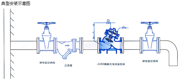 安裝示意圖