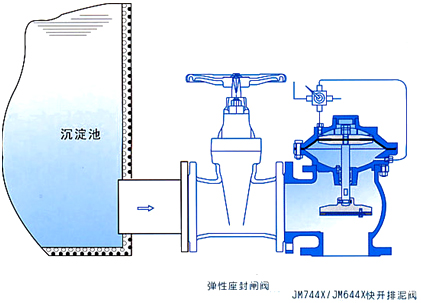 安裝示意圖
