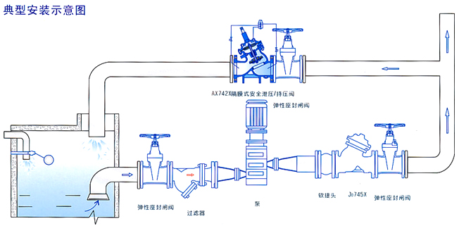 安装示意图