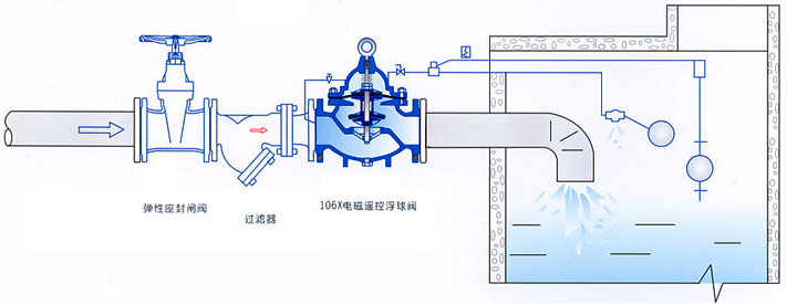 安装示意图